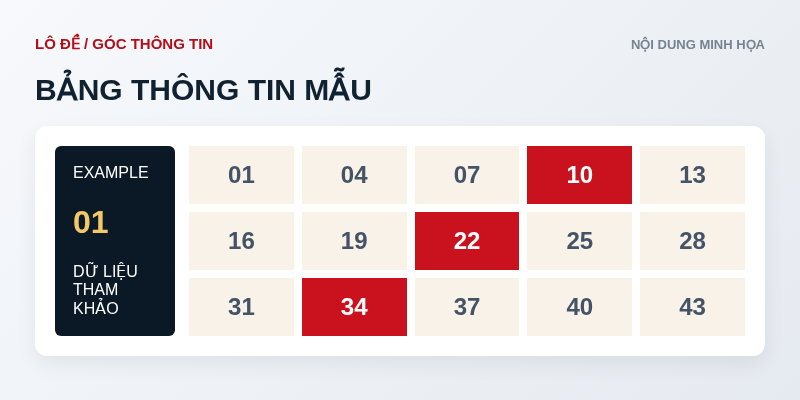 Minh họa dữ liệu mẫu