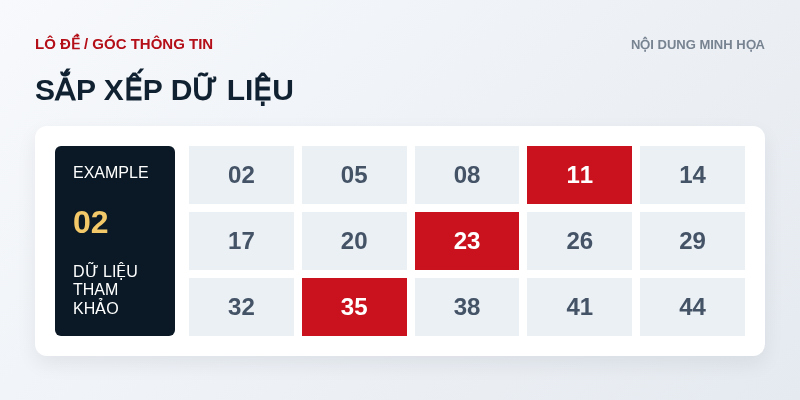 Minh họa dữ liệu mẫu