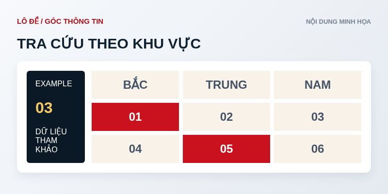 Minh họa dữ liệu mẫu